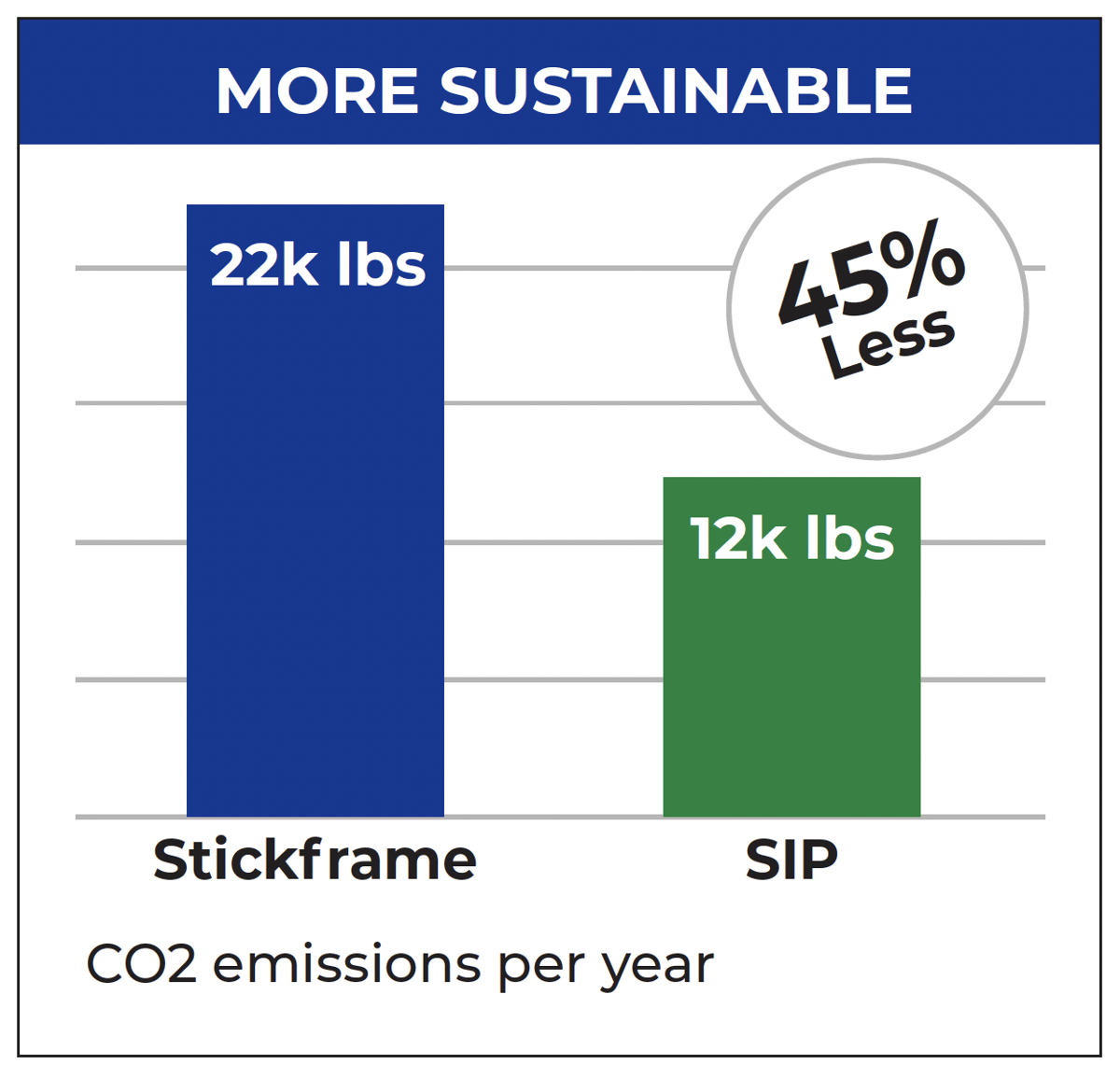 Key Role of Building Envelope Choice | Choose SIPs - Sustainability In Building Envelope Systems